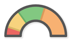 Arc Chart