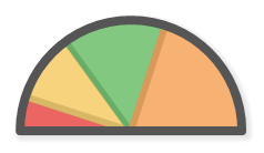 Semicircle Chart