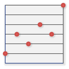 Line Chart