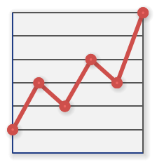 Point Chart