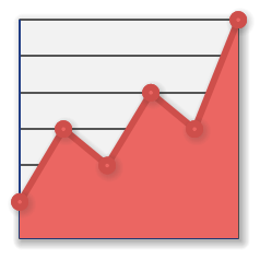 Area Line Point Chart