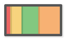 Bar Chart