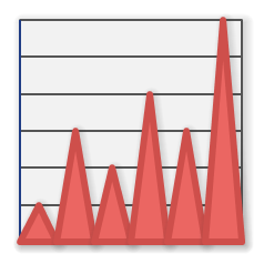 Spike Chart