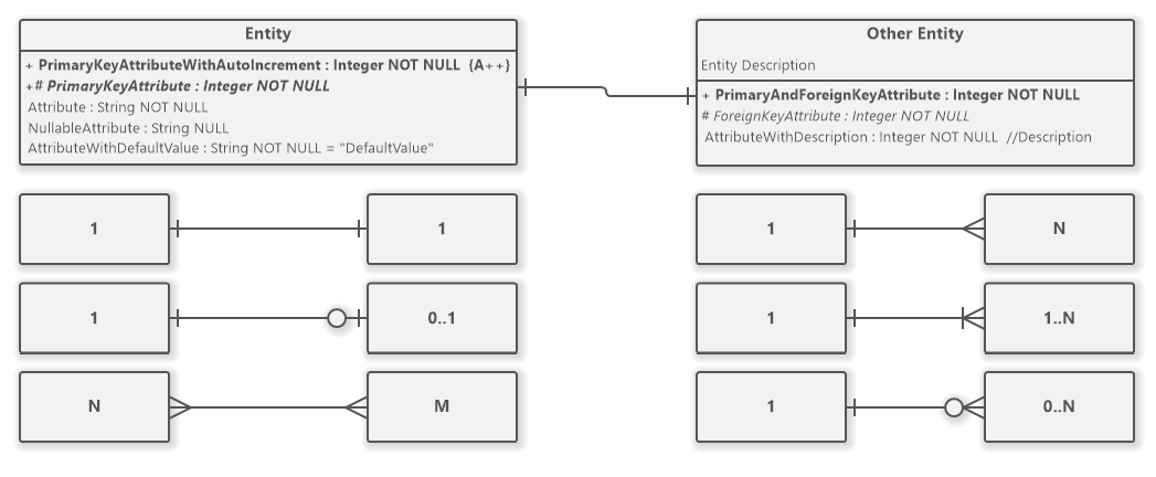 ER Diagram Overview