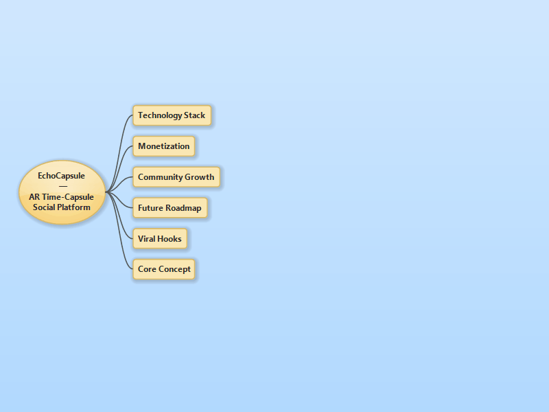 Expand/Collapse Mind Map Nodes