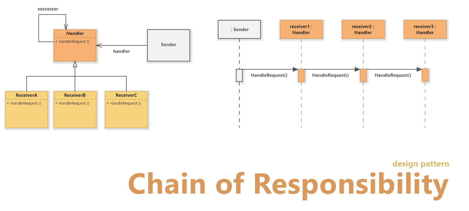 the general responsibility assignment software patterns