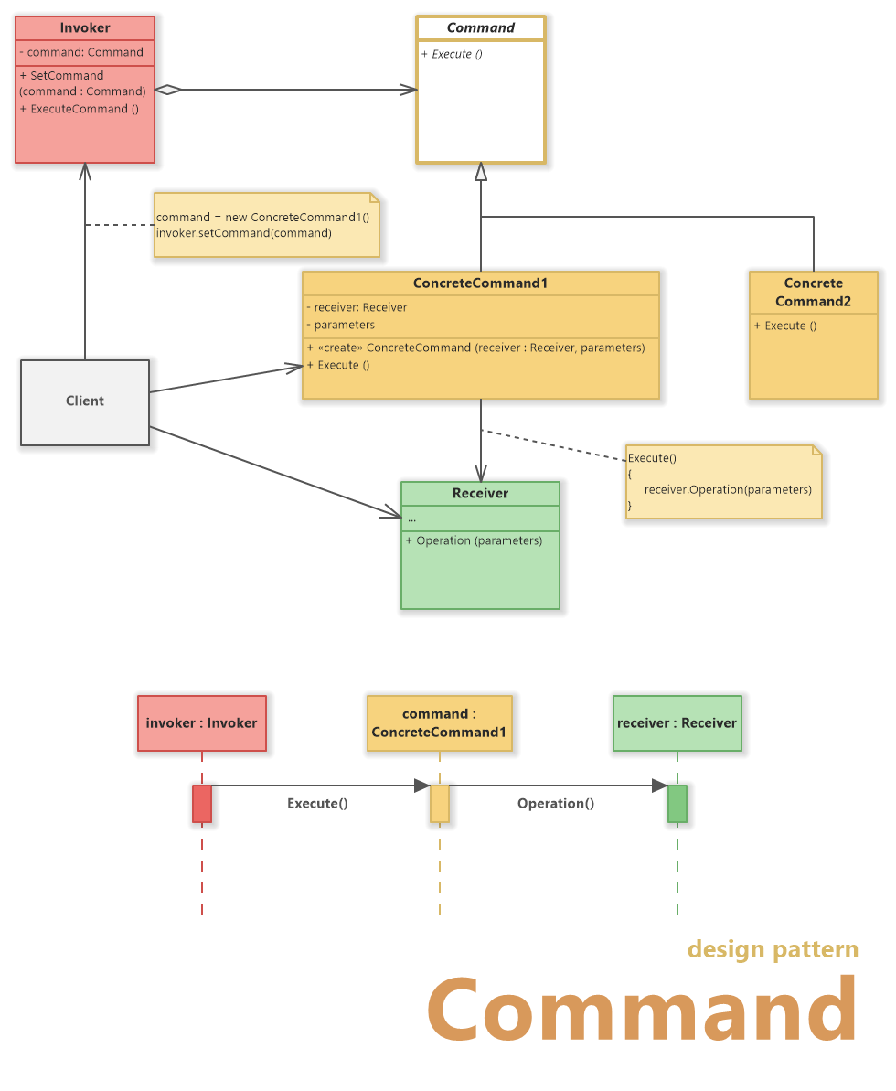 Command Design Pattern (UML Diagrams) - Software Ideas Modeler