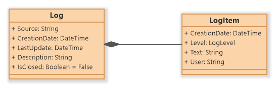 Log Data Model (UML Class Diagram)