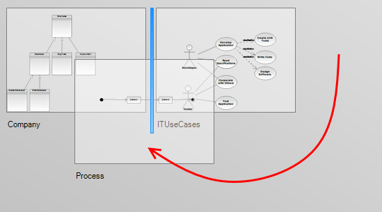 Model Overview - Diagram Reordering