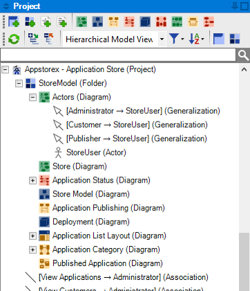 Hierarchical Model View