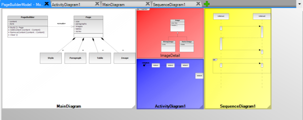 Improved Model Overview