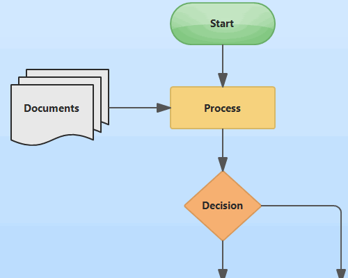 Converting a flowchart element to another one