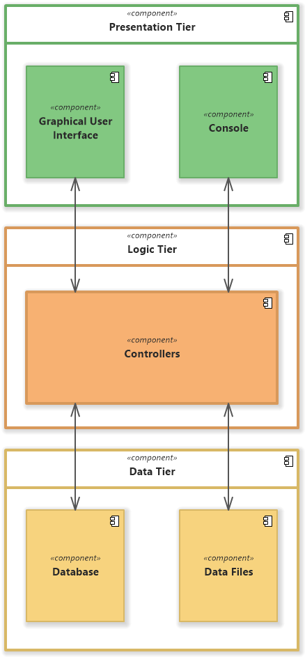 Application Architecture Diagram (UML Component Diagram)