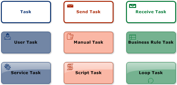 BPMN Tasks (BPMN Diagram)