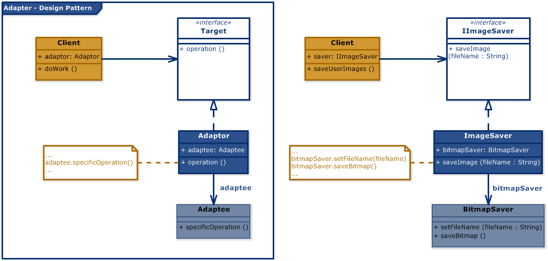Adapter Design Pattern (UML Diagram)