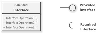 UML Interface Notation