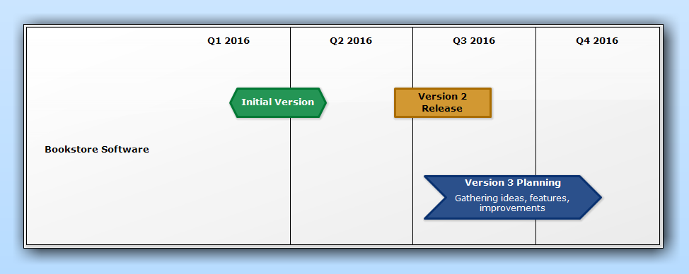 Roadmap